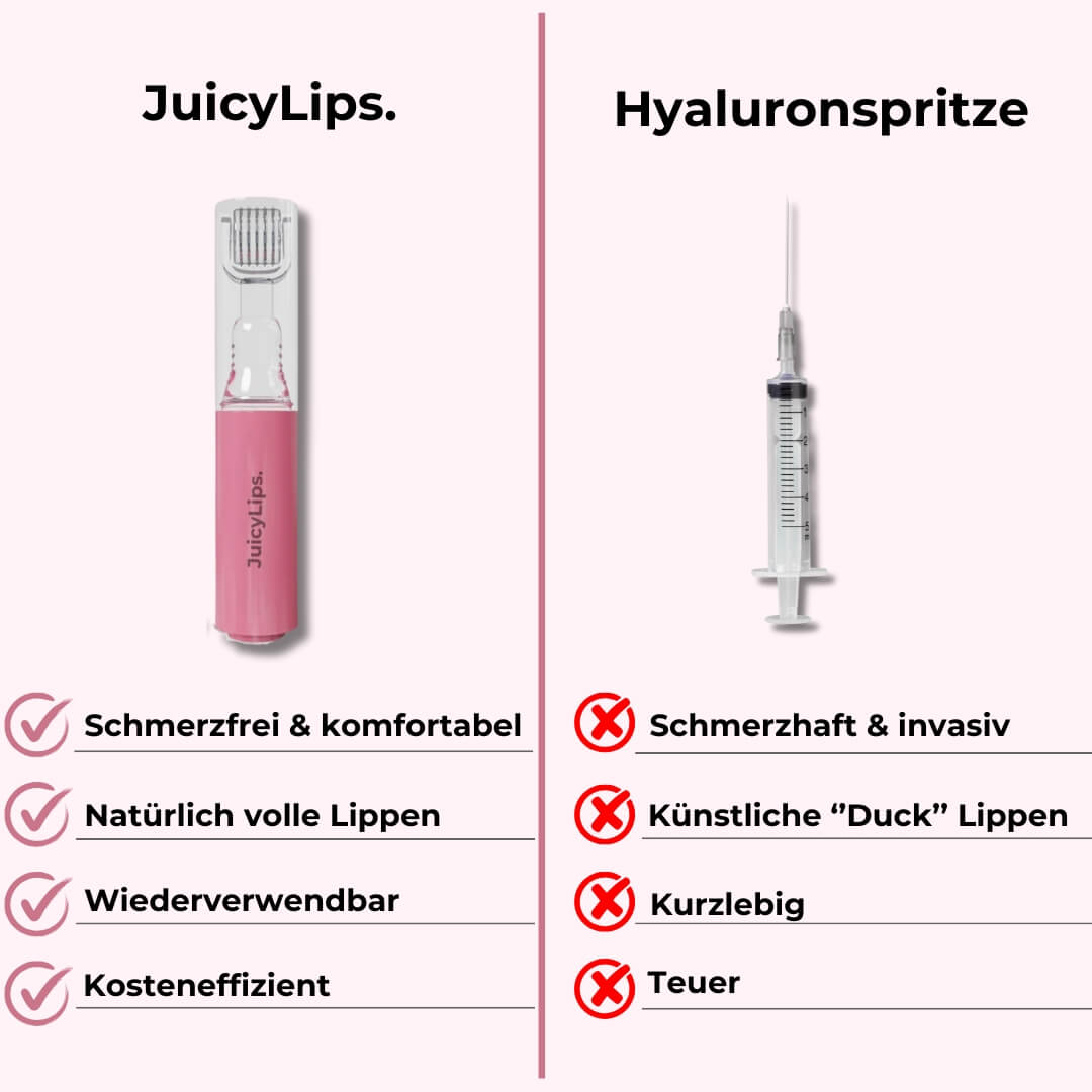 JuicyLips Lip Boost Set – Produktdetails mit Hyaluronpatrone und Aufsatztechnologie